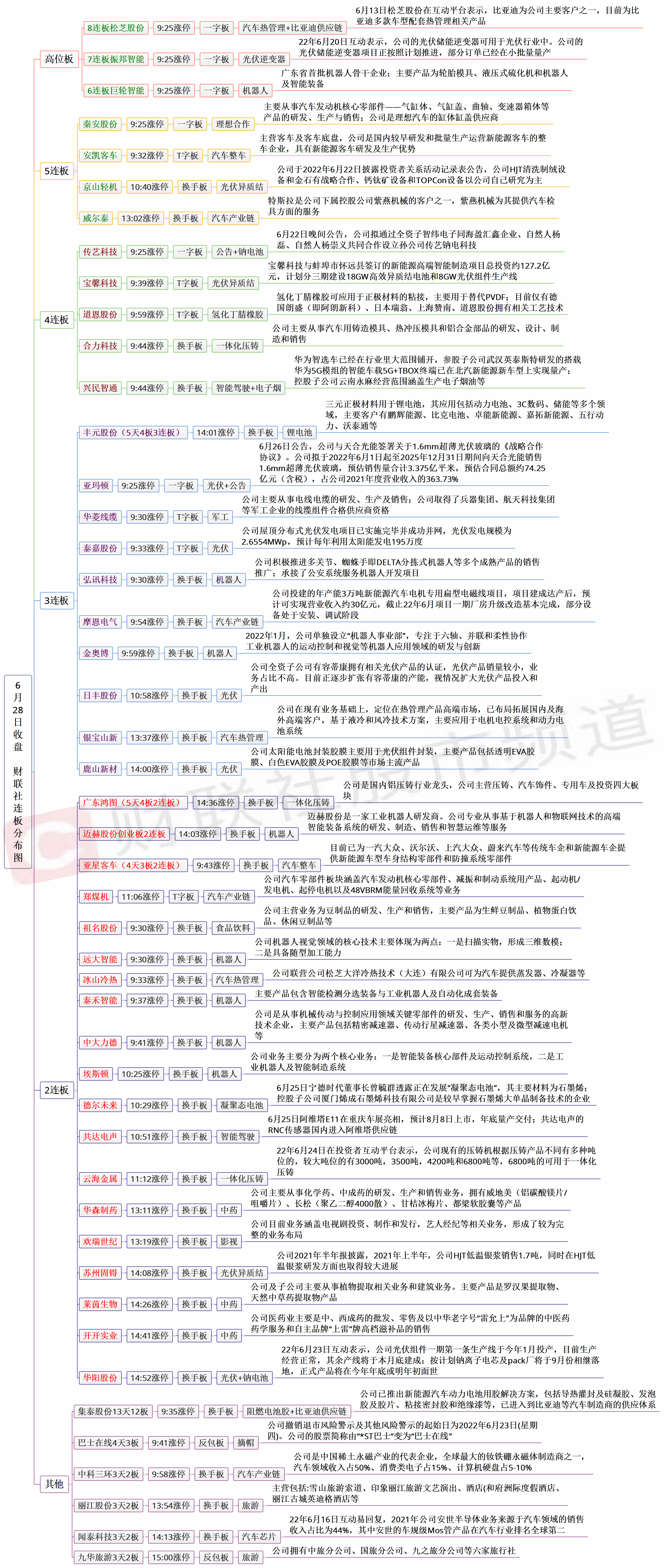 三连板巨轮智能:机器人相关业务收入对公司短期业绩影响有限