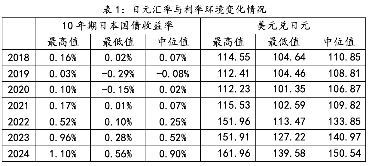 日本10年期国债收益率下跌0.5个基点
