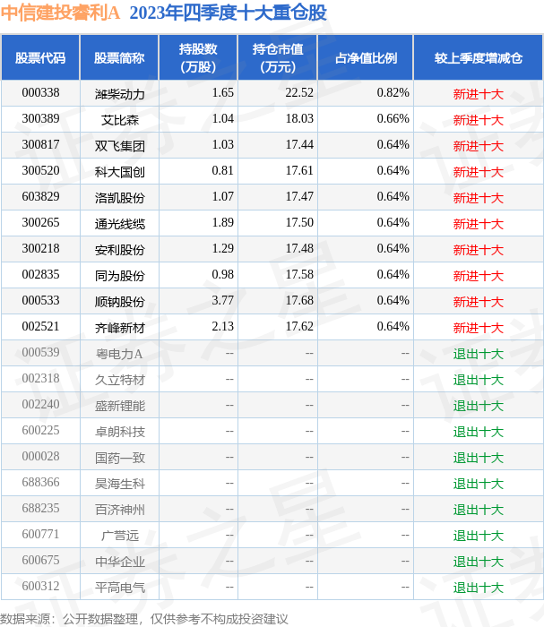 中信建投:10年国债利率破2,中继还是反弹?