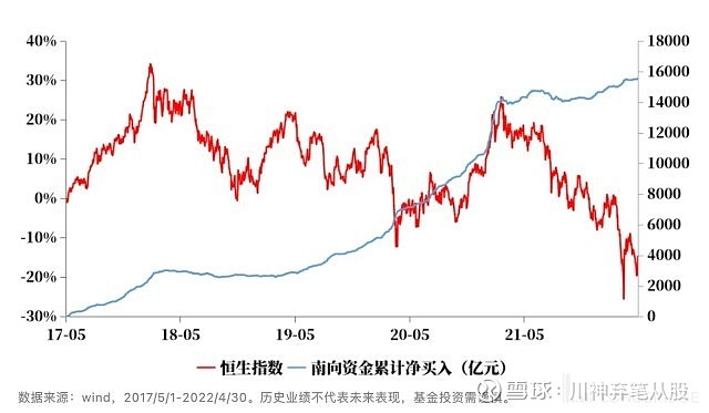 越跌越买!南向资金加力“扫货”港股