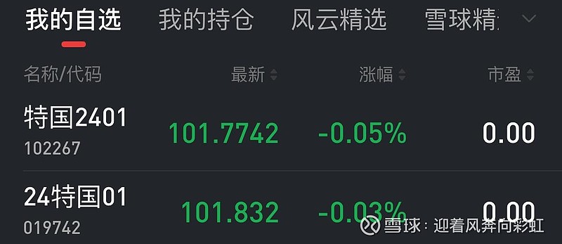 国债期货收盘 30年期主力合约涨0.70%