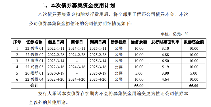 中国邮政集团拟发行200亿元小公募,获上交所受理