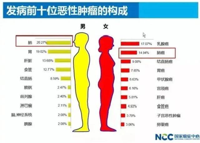 5年病死率仅次于胰腺癌、肺癌,被称为“定时炸弹”!这种疾病有了新药