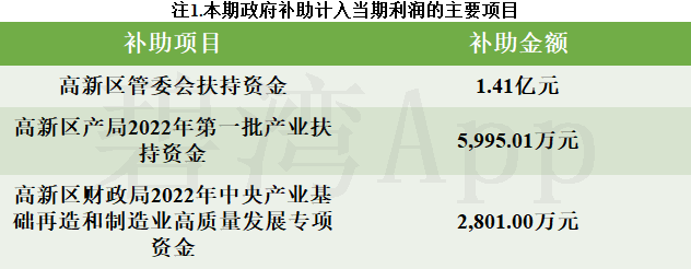 良信股份:获得政府补助843.98万元