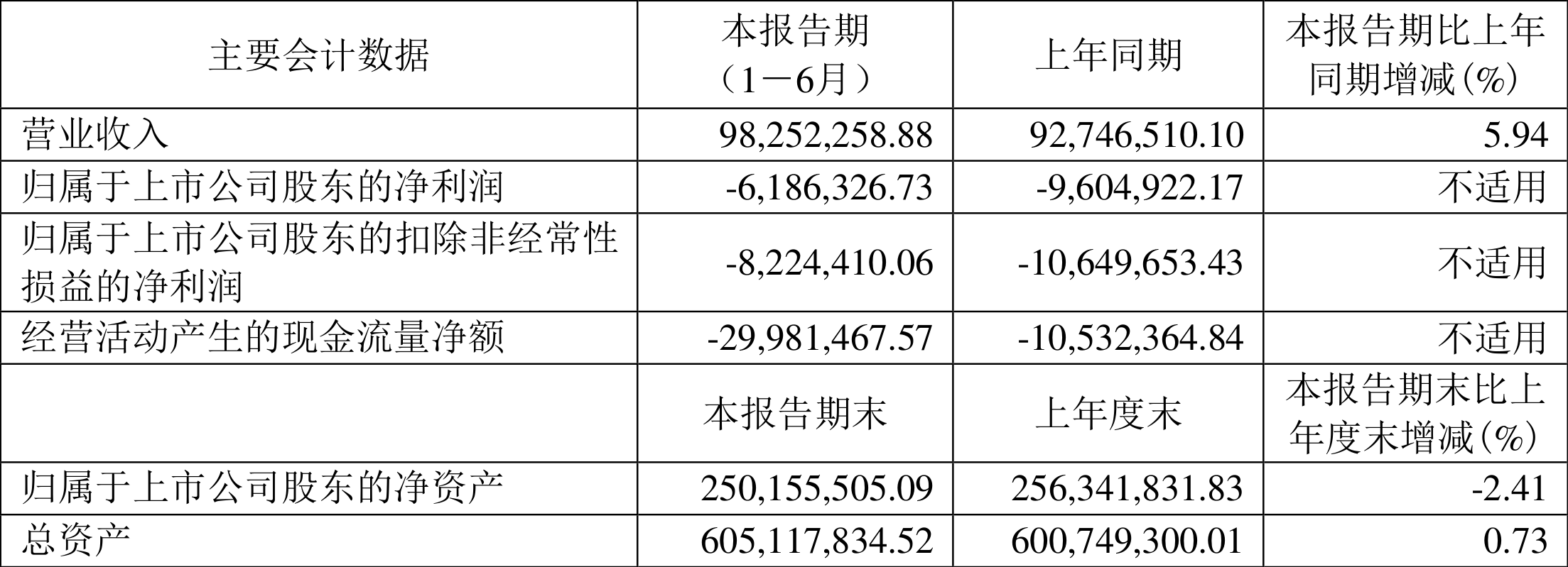 良信股份:获得政府补助843.98万元