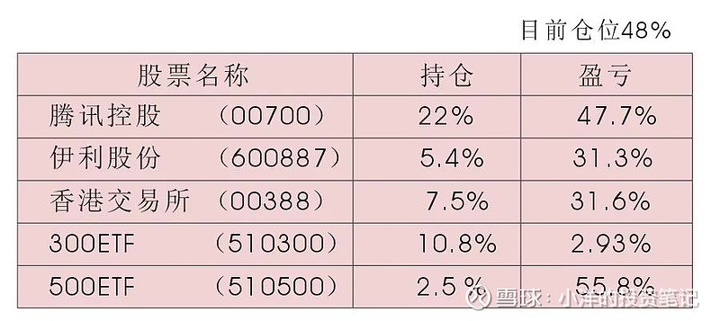 22只ETF公告上市,最高仓位61.17%