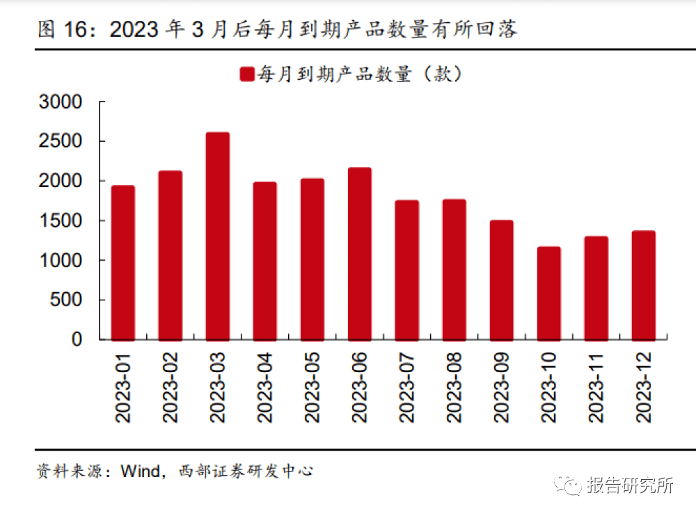 自建估值模型降低理财波动?