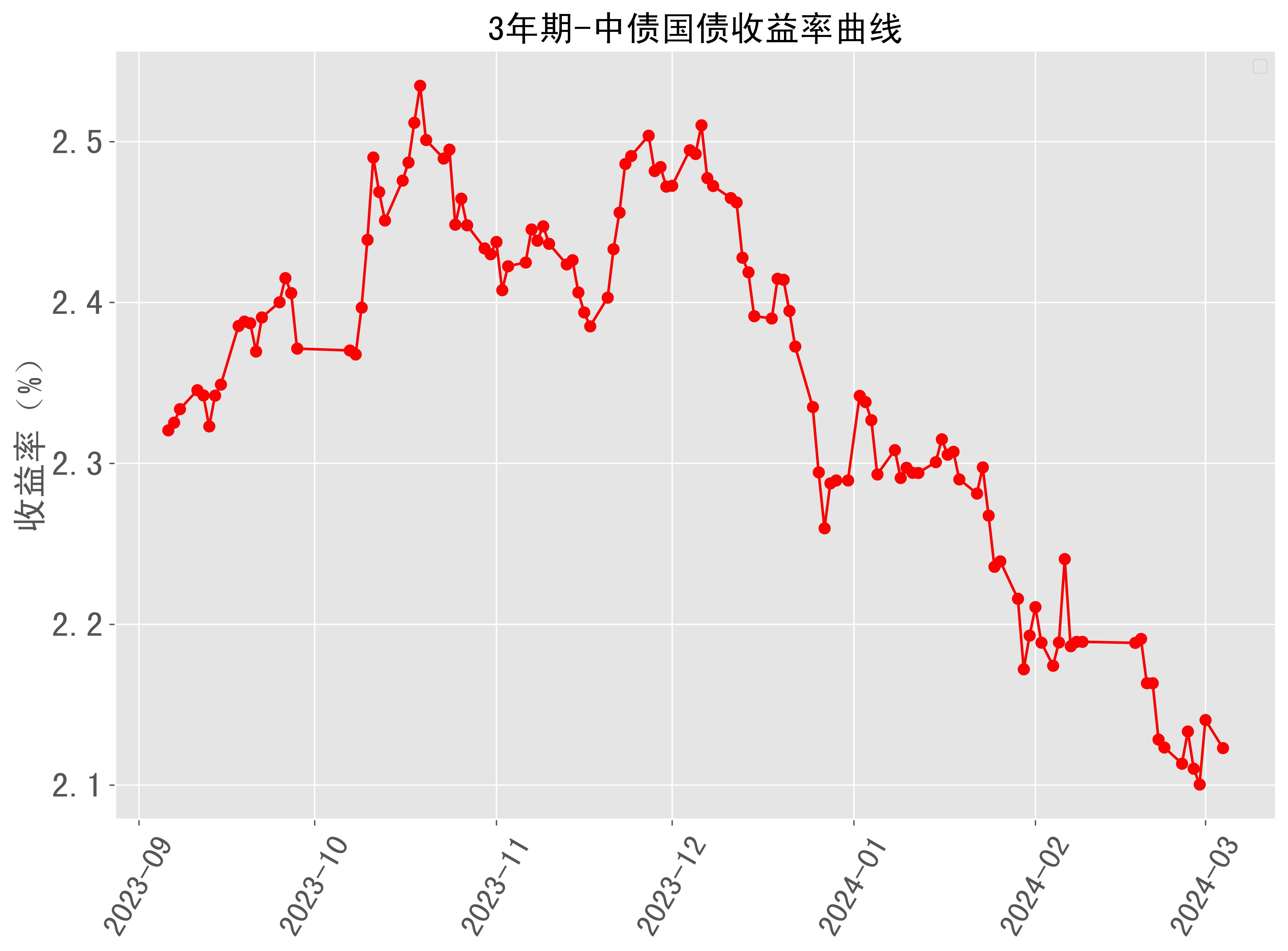财政部:2024年记账式附息(二十期)国债第二次续发行已完成招标工作
