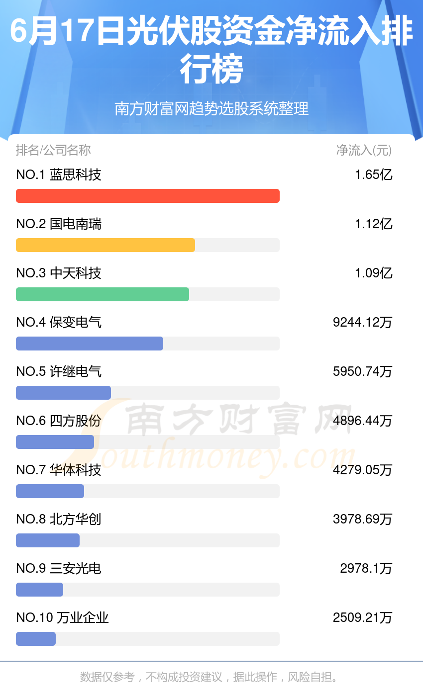 天津自贸区概念涨1.09%,主力资金净流入这些股