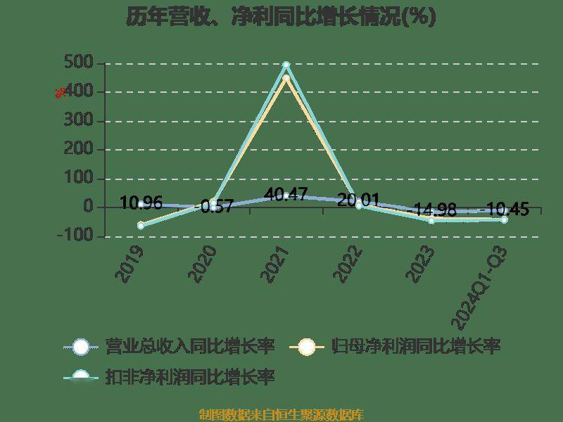 四川美丰:拟对下辖化肥分公司生产装置进行例行年度检修