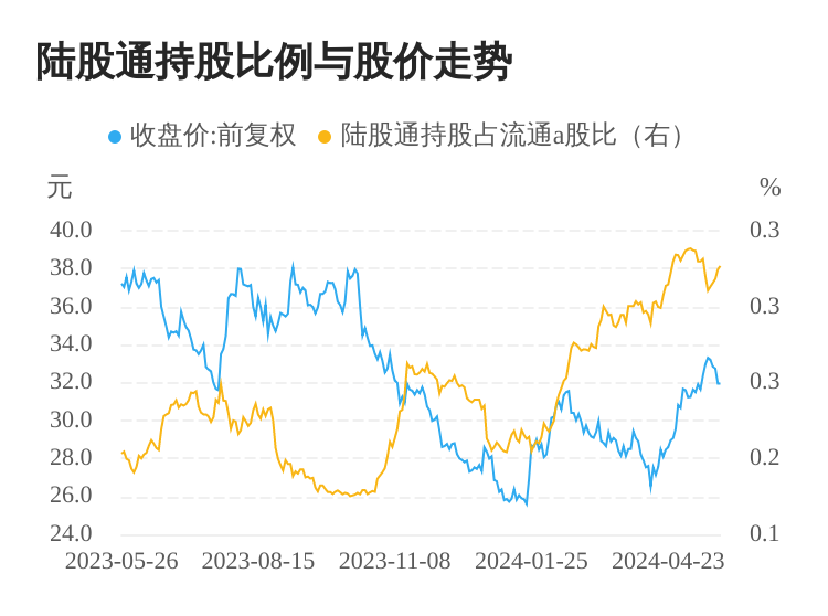 天津自贸区概念涨1.09%,主力资金净流入这些股