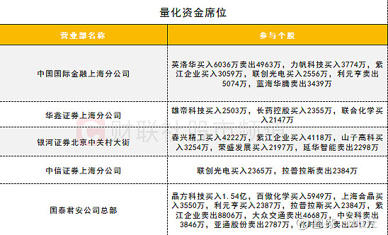 银河证券:商业航天发射端瓶颈正逐步破除,建议博长避短、逢低加仓