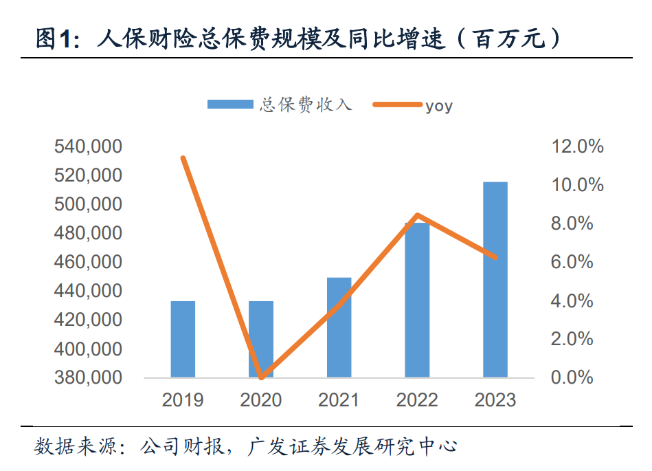 人保车险   品牌优势——快速了解燃油汽车车险,人保车险_2024年中国剧场市场现状及行业发展前景分析