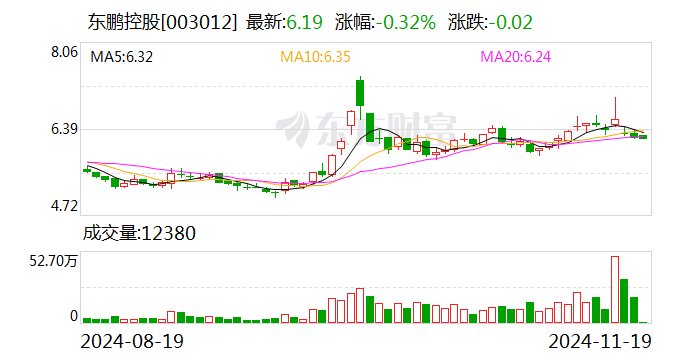 华懋科技:拟2.5亿元―5亿元回购公司股份