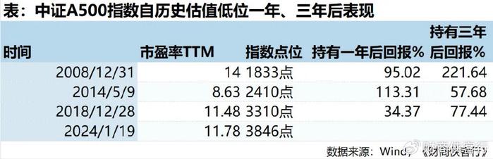 华尔街资金布局A股,5500万美元买入沪深300ETF做多期权!机构纷纷看好中国资产,瑞银资管全球投资总监:中国市场是我的首选