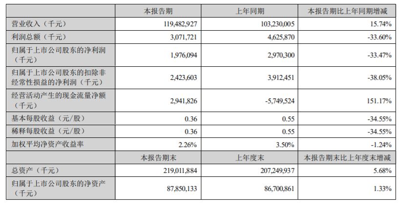 金龙鱼的困境:市值暴跌、业绩萎靡,“油茅”盛名不再