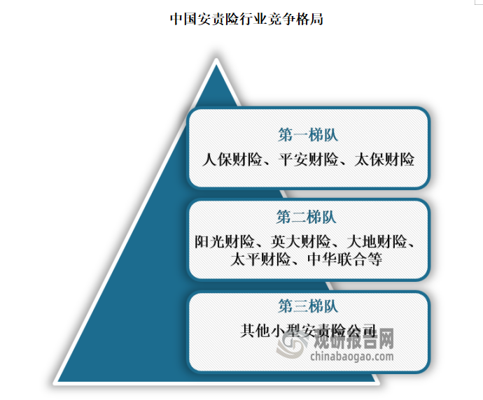 人保车险   品牌优势——快速了解燃油汽车车险,人保服务_2024年保健食品行业发展前景及竞争分析