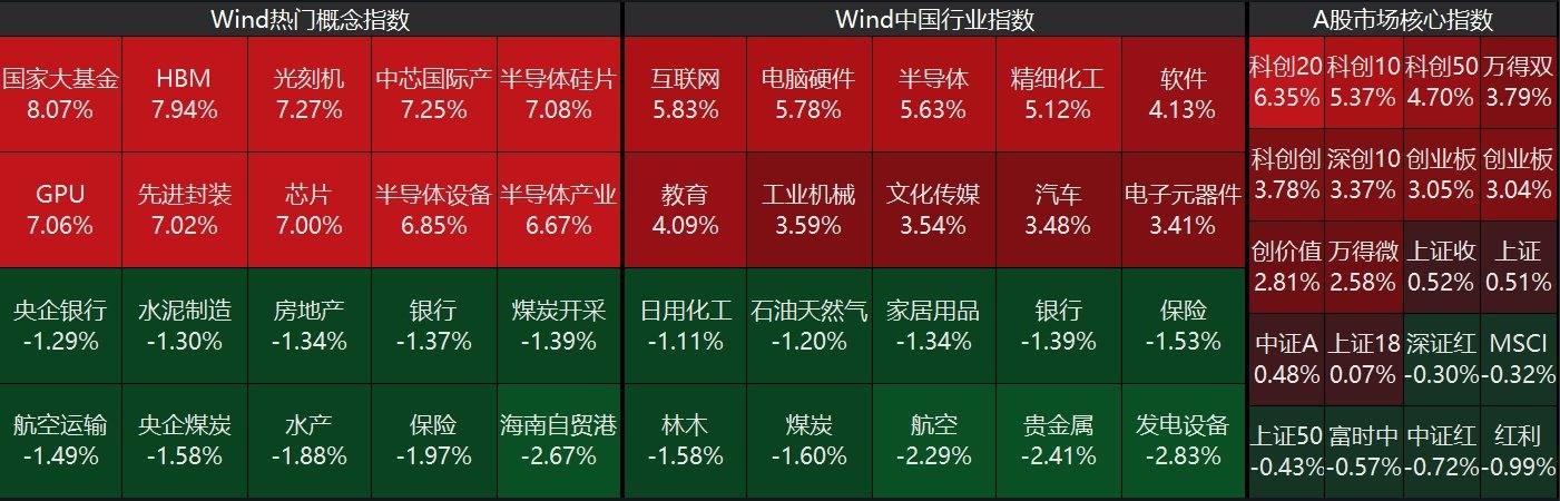 收评:创业板指涨0.36% 机器人概念持续强势