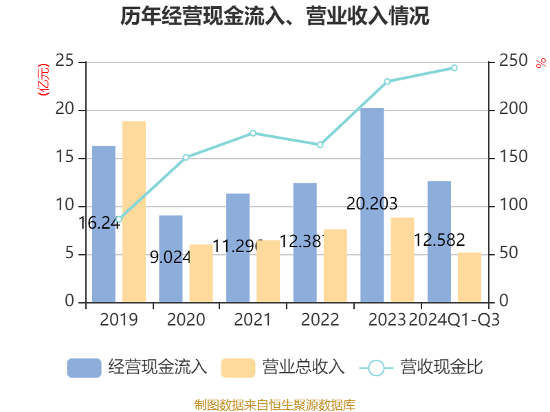 德国10年期国债收益率稳步走高，最新上涨5.5个基点 报2.11%