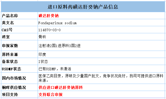 太极集团:葡萄糖酸钙注射液通过仿制药一致性评价