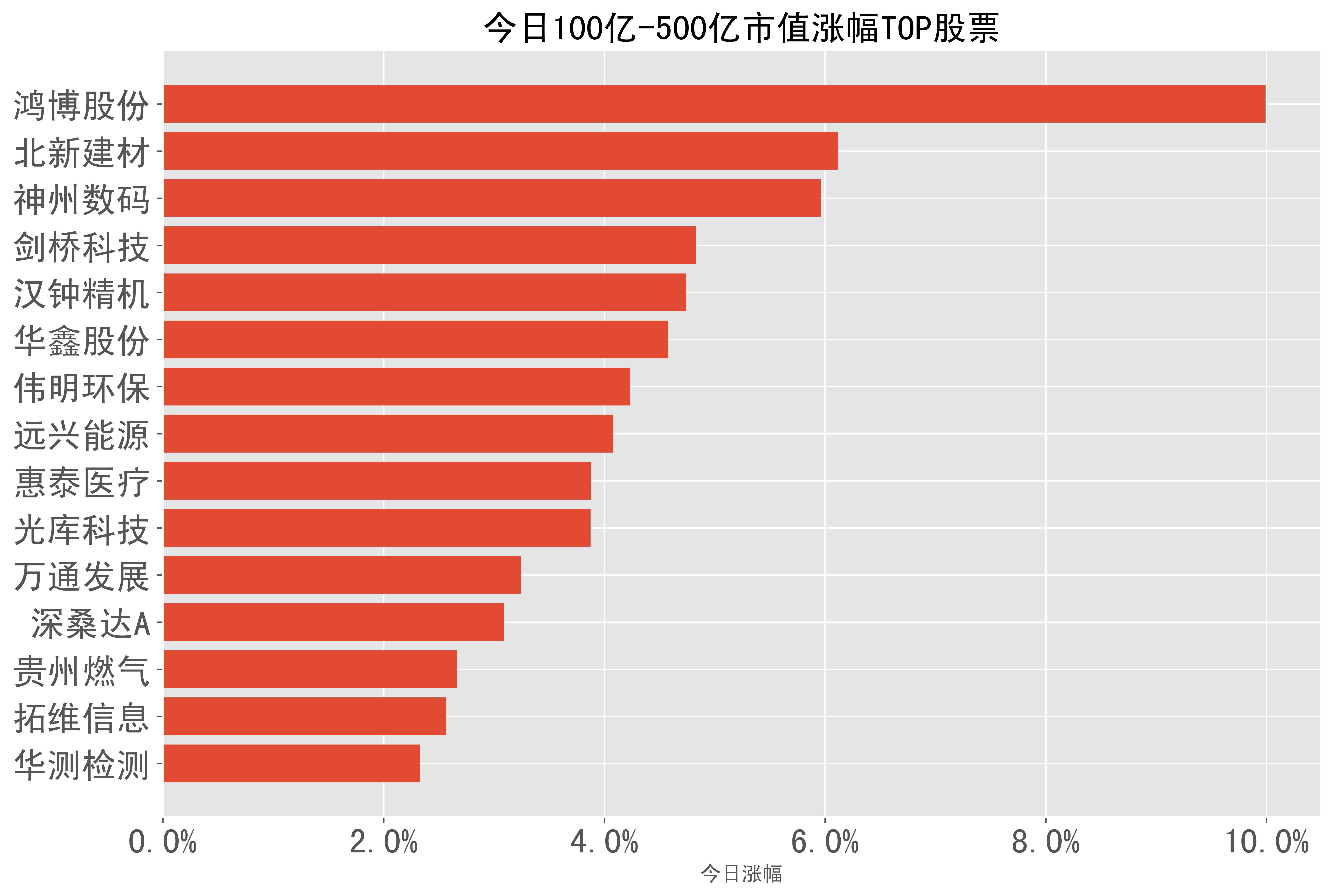 太和水等2亿元成立生态科技公司
