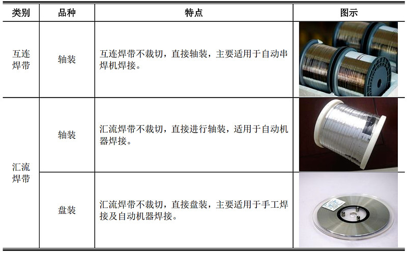 宇邦新材获得实用新型专利授权:“一种光伏焊带的生产设备”