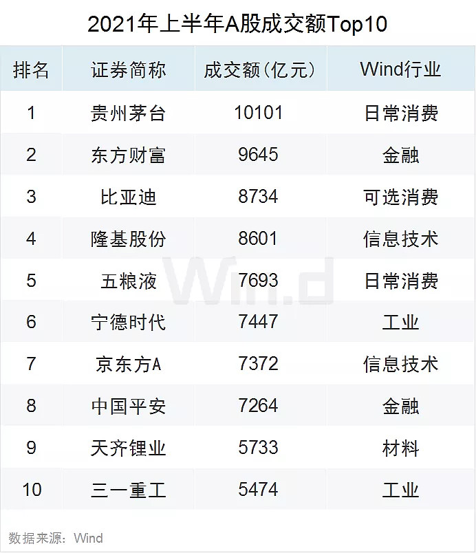 新三板创新层公司智信信息登龙虎榜:当日价格振幅达到98.75%