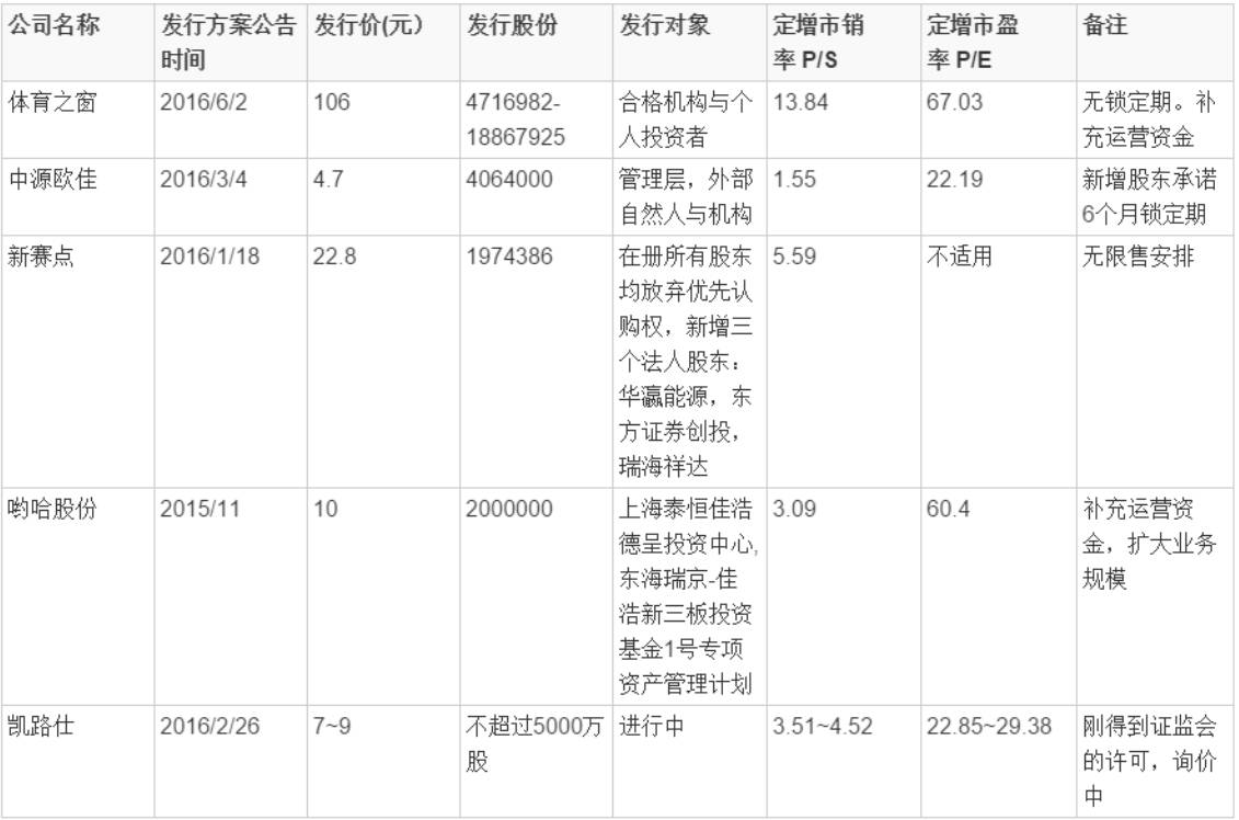 新三板创新层公司金昌蓝宇发生2笔大宗交易,总成交金额250.2万元