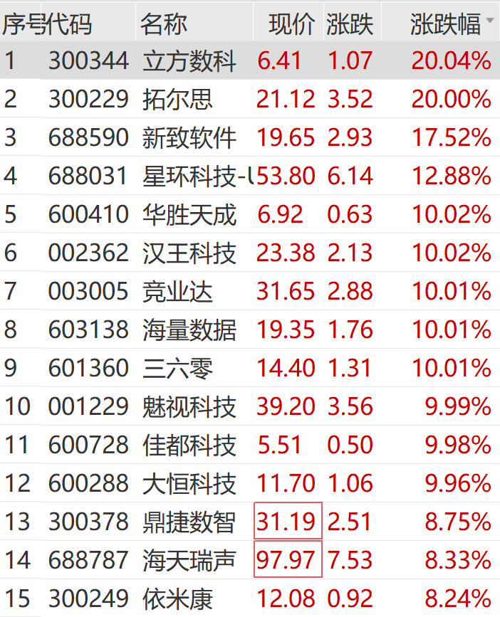 12月6日天娱数科涨停分析:Sora AI视频,短剧/互动影游,AIGC概念概念热股