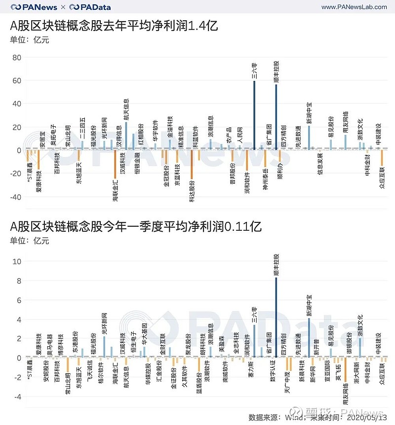A股平均股价11.72元 22股股价不足2元