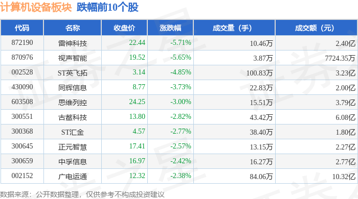 CRO概念涨2.69%,主力资金净流入31股