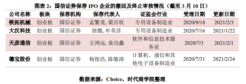 国信证券:公司拟发行股份购买万和证券96.08%股份