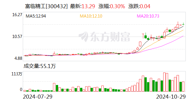 国信证券:12月6日召开董事会会议