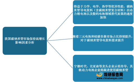 宁德时代获得发明专利授权：“电池浆料生产设备的控制方法、装置、电子设备、介质及产品”