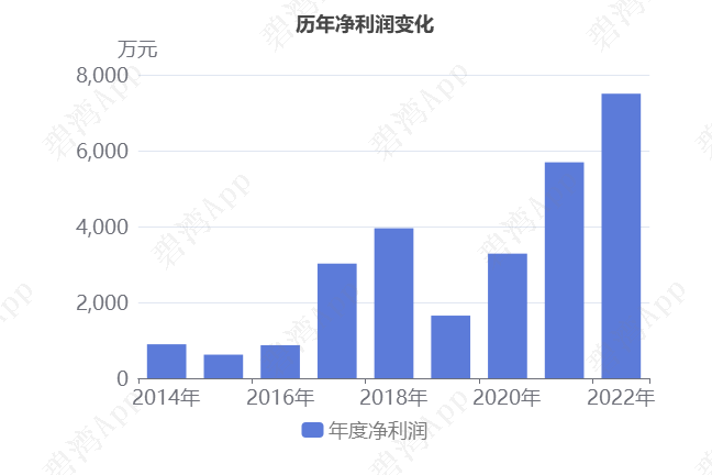 惠丰钻石龙虎榜:营业部净买入1270.64万元