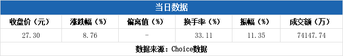 成都华微龙虎榜:营业部净买入823.11万元