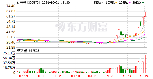 成都华微龙虎榜:营业部净买入823.11万元