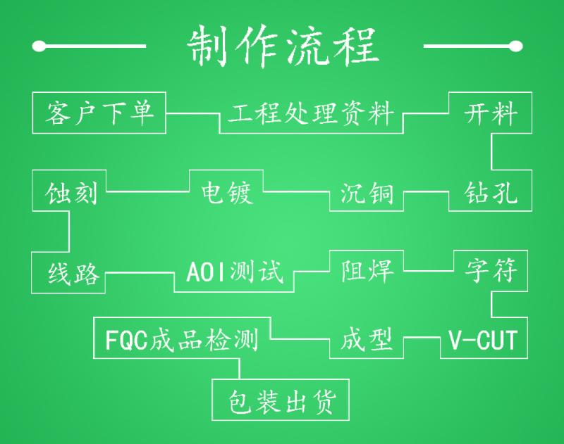 生益电子获得发明专利授权：“一种实现高纵横比通盲孔的电镀方法及PCB”