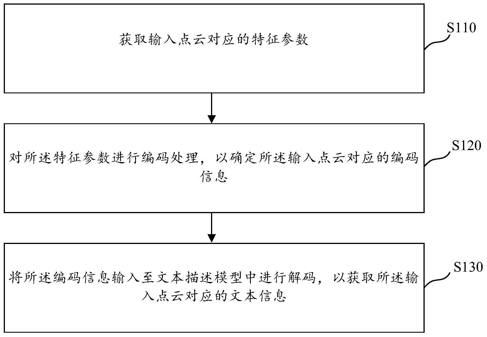 大华股份获得发明专利授权:“样本生成方法、样本生成装置以及计算机存储介质”