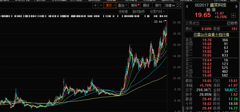 凌云光:拟定增募资不超7.85亿元