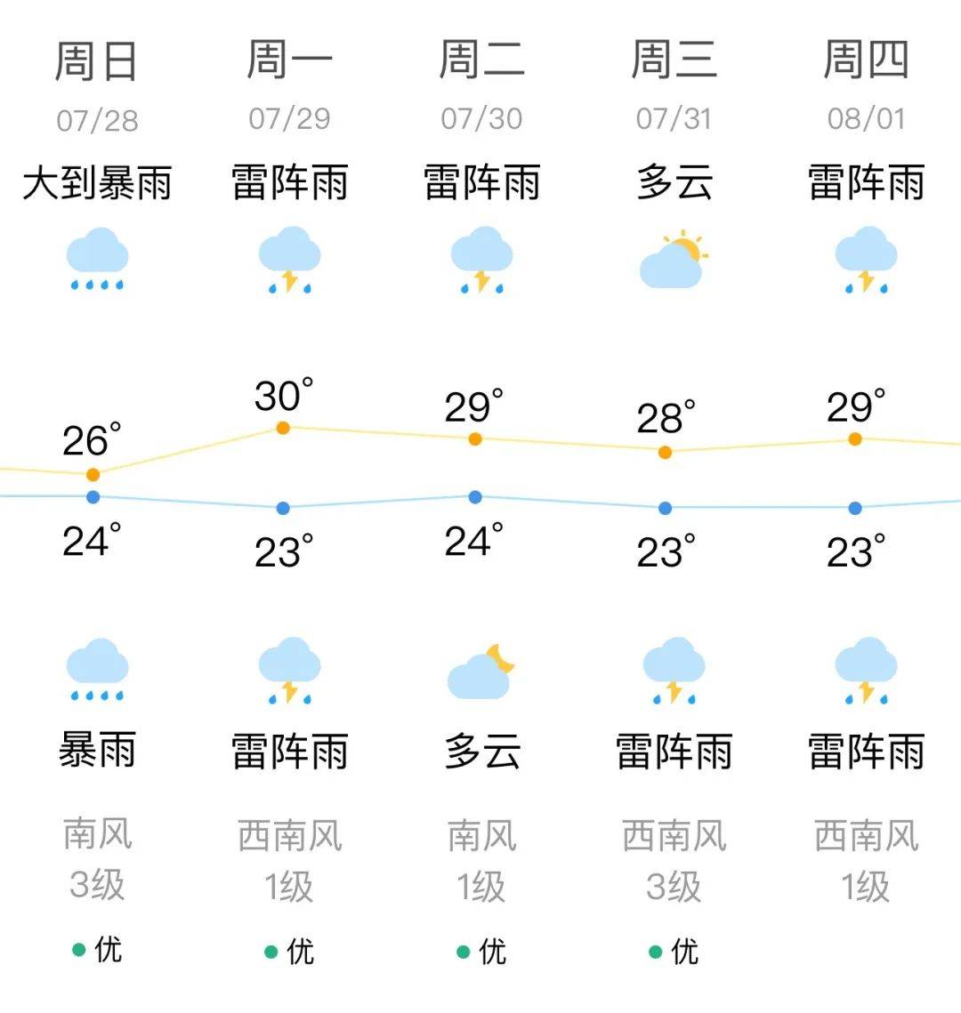 2024年12月9日房产早参