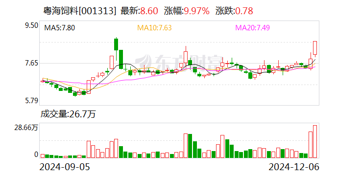 深纺织A:拟使用不超10亿元自有资金进行现金管理业务