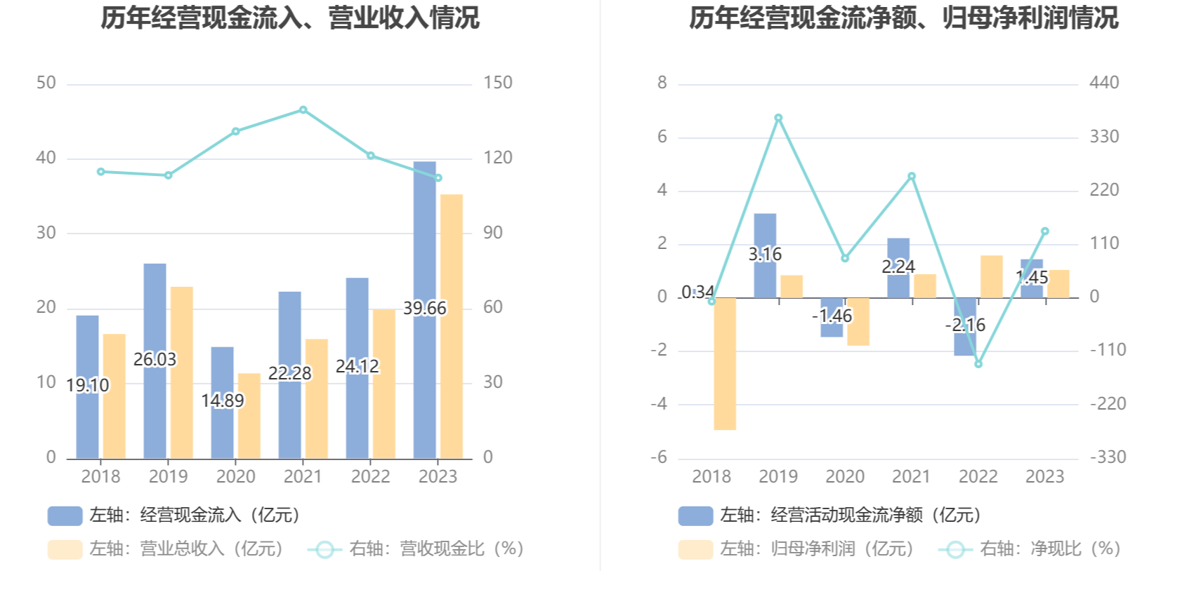浪潮信息:前三季度拟10派0.45元