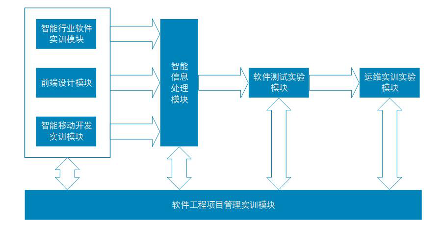 森特股份新注册《建筑光伏一体化屋面系统有限元模拟软件V1.0》项目的软件著作权