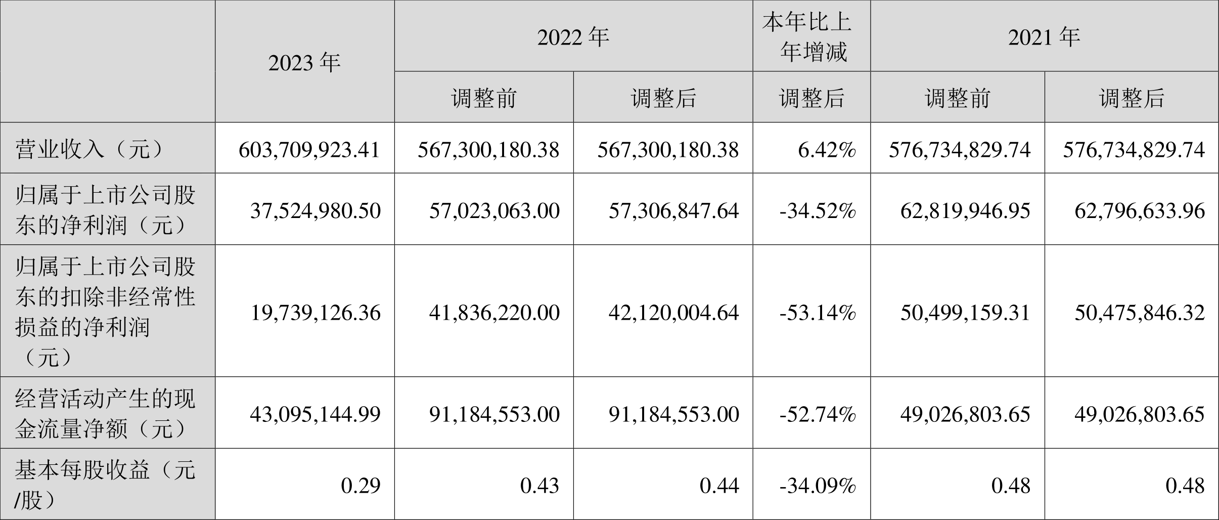 南凌科技:接受国诚投资等机构调研