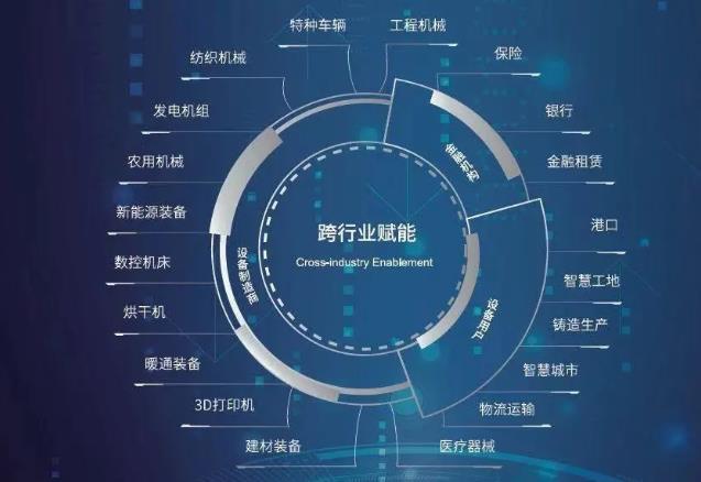 从“夯基架梁”到深度应用——工业互联网标识解析体系加速落地