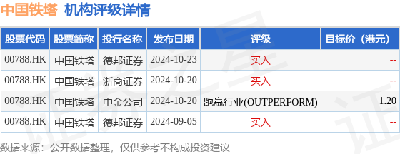 高盛:上调舜宇光学科技目标价至66.8港元