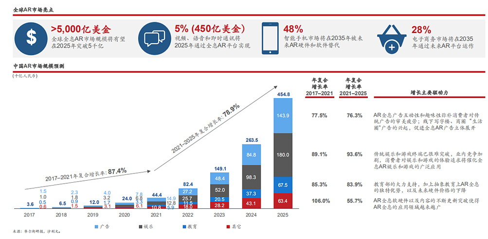 A股2025年怎么走?有哪些机会?机构这样看