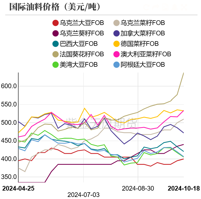 12月9日豆油期货持仓龙虎榜分析:豆油主力处于净空头状态