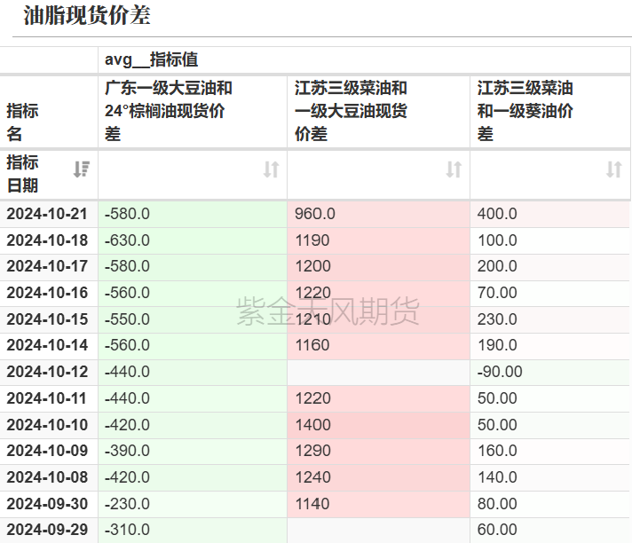 12月9日豆油期货持仓龙虎榜分析：豆油主力处于净空头状态